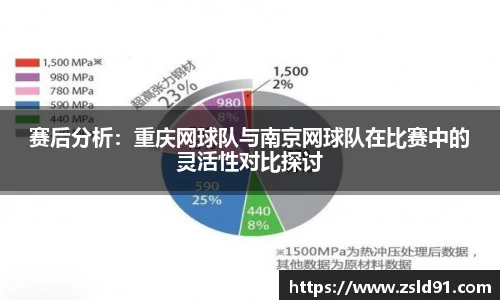 赛后分析：重庆网球队与南京网球队在比赛中的灵活性对比探讨