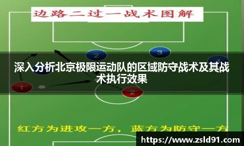 深入分析北京极限运动队的区域防守战术及其战术执行效果